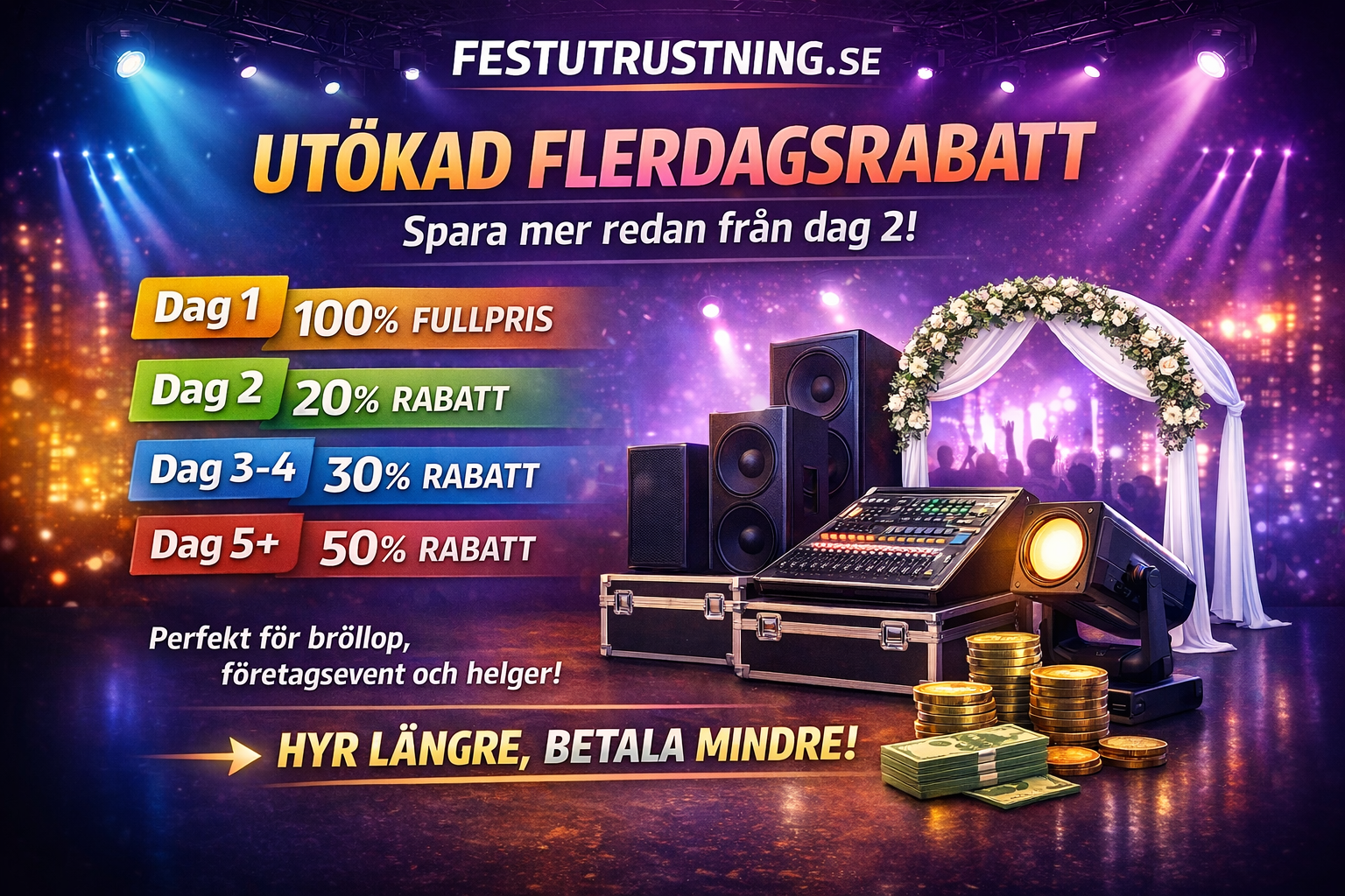 Utökad flerdagsrabatt – Spara mer från dag 2